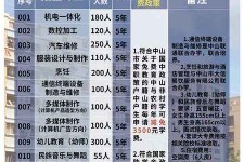 苏州中山三角镇雇用兼职模特(中山三角镇雇用兼职模特师傅)