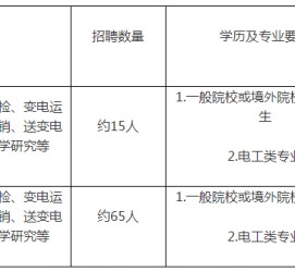苏州重庆有雇用伴游外围吗(高端外围伴游雇用一单一结)