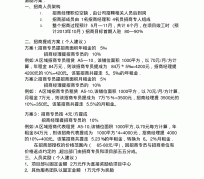 苏州商务伴游招聘 「招聘」