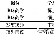苏州上海青浦区伴游雇用(松江区泗泾镇疫情最新动静)