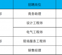 苏州上海伴游招聘 上海夜场招聘夜总会求职防骗指南