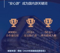 苏州上海私人伴游 ​ “小而美”的新时代：2020年国内新跟团消费报告
