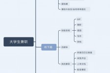 苏州明晓得网上模特兼职不靠谱(雇用平台上的兼职模特实在可靠吗)