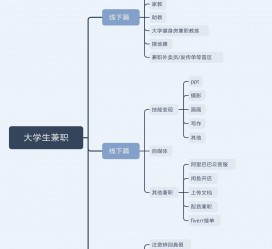 苏州明晓得网上模特兼职不靠谱(雇用平台上的兼职模特实在可靠吗)