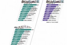 苏州北上广深各大城市附近伴游雇用(深圳雇用伴游)