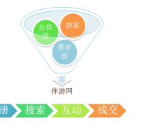 苏州伴游 OElove for伴游交友网站解决方案