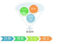 苏州伴游 OElove for伴游交友网站解决方案