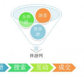 苏州伴游 OElove for伴游交友网站解决方案