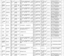 苏州北京伴游招聘 首都医科大学2023年度公开招聘人员公告（第一批）