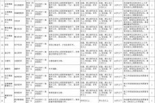 苏州北京伴游招聘 首都医科大学2023年度公开招聘人员公告（第一批）