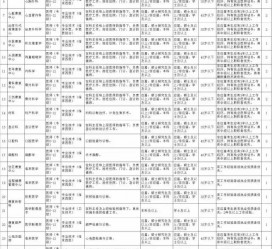 苏州北京伴游招聘 首都医科大学2023年度公开招聘人员公告（第一批）