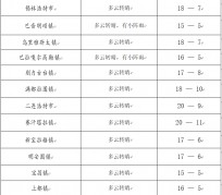 苏州旅游天气预报(黄山旅游天气预报)