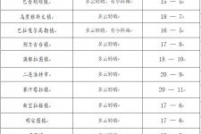 苏州旅游天气预报(黄山旅游天气预报)